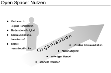 Nutzen und Vorteile der Open Space Technology